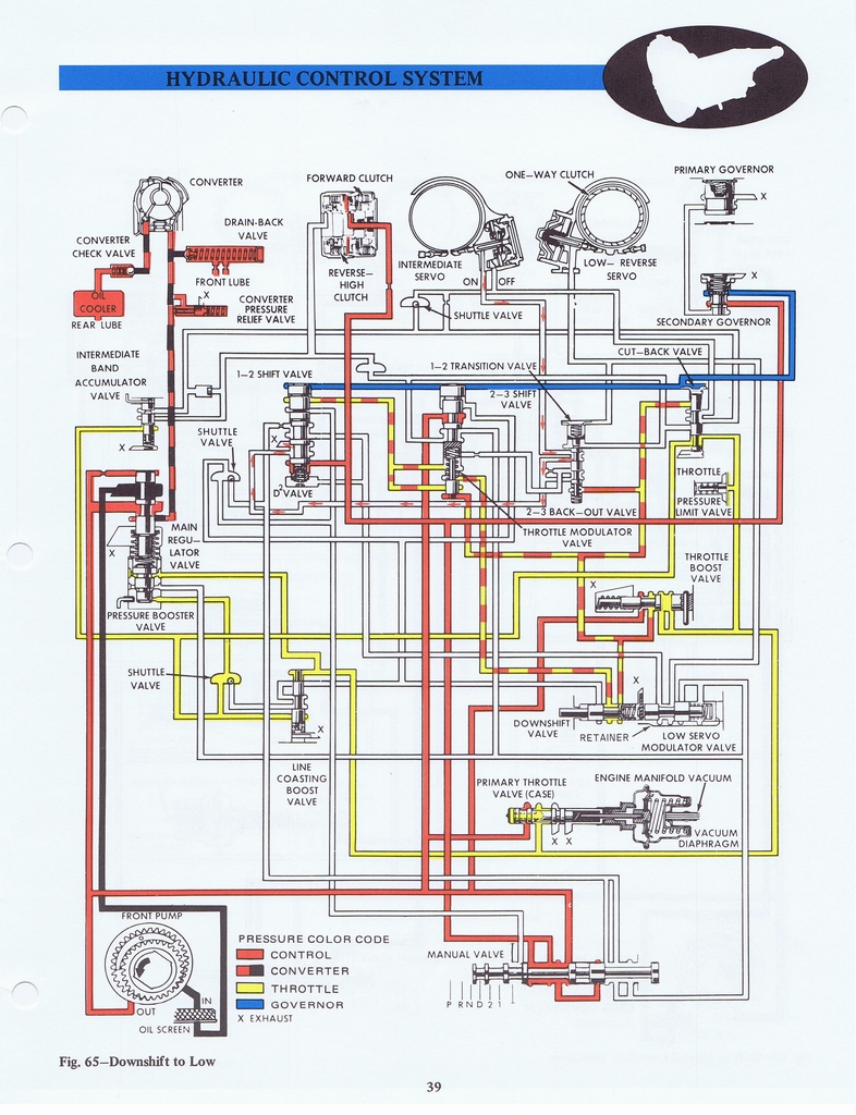1971 Ford C4 Automatic Transmission Technician Reference Manual page 42